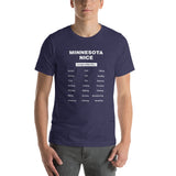 Minnesota Nice Except For... Funny Minnesota Nice T-Shirt - Heather Midnight Navy / S - Ope Life