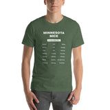 Minnesota Nice Except For... Funny Minnesota Nice T-Shirt - Heather Forest / S - Ope Life